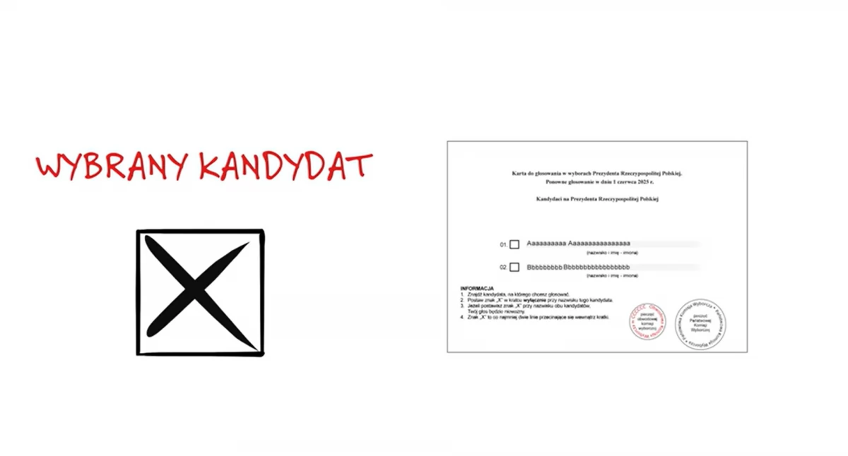 Aby oddać ważny głos należy postawić znak X w kratce przy nazwisku wybranego kandydata (Fot. PKW)