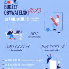 budzet