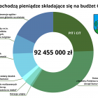 Podatek-od-nieruchomosci1