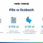 Pila