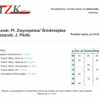 fot. mzk.pila.pl